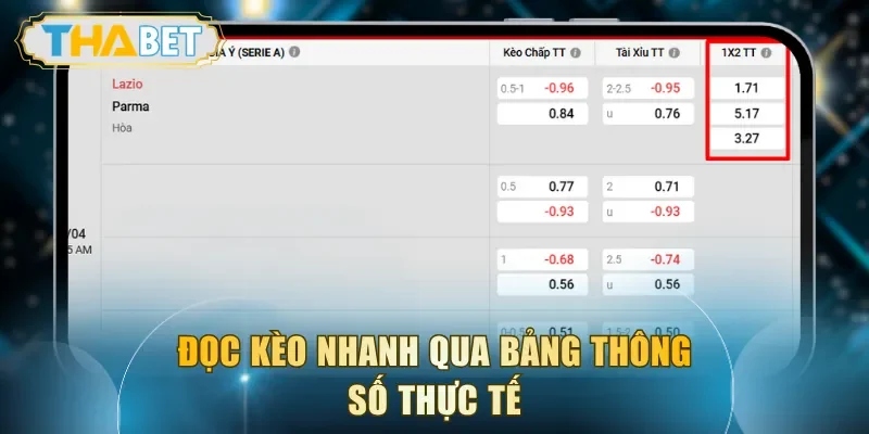 Đọc kèo nhanh qua bảng thông số thực tế