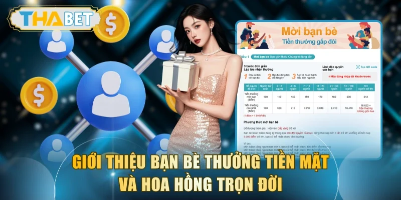 Giới thiệu bạn bè thưởng tiền mặt và hoa hồng trọn đời